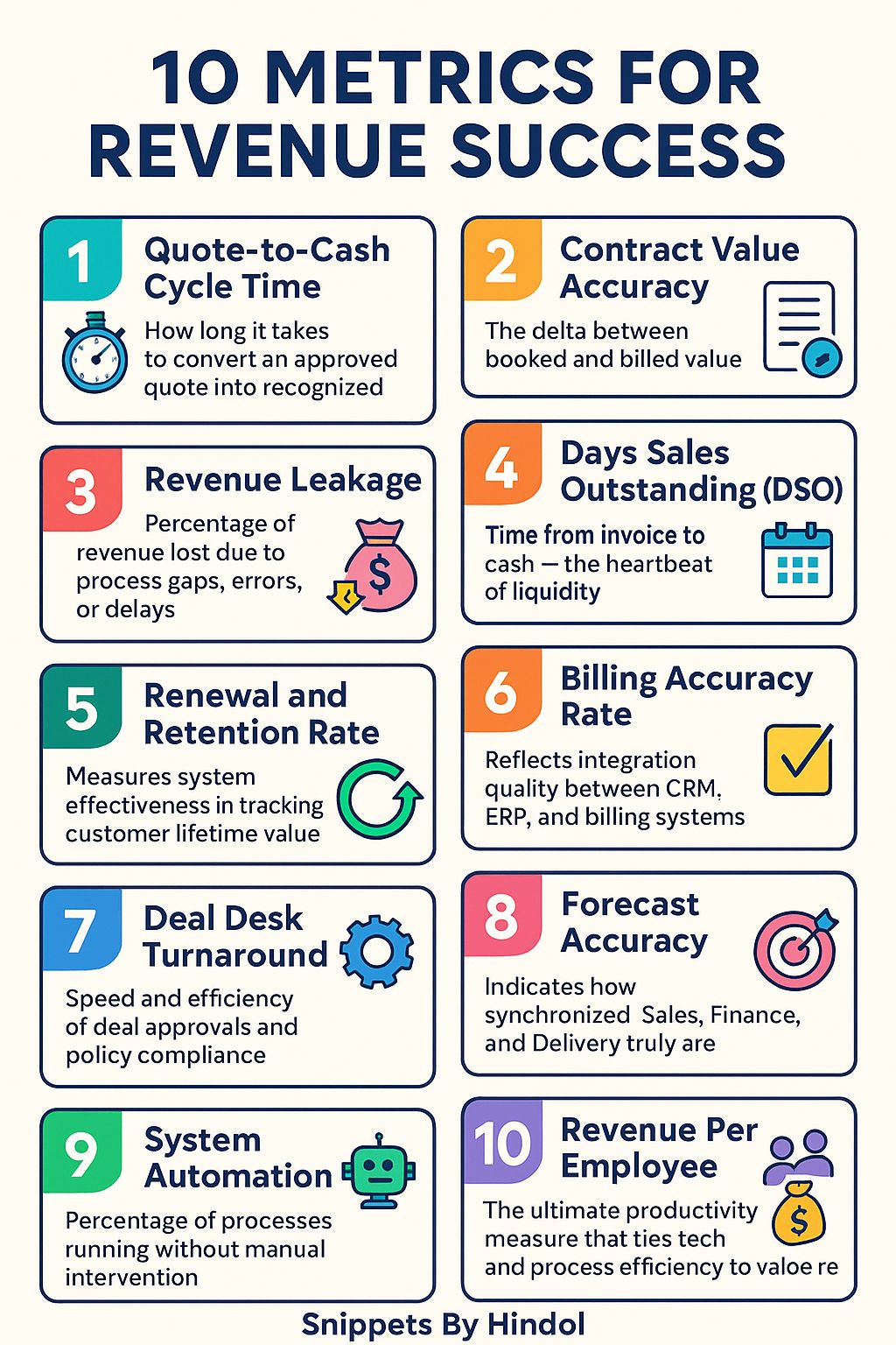 10 Metrics for Revenue Success