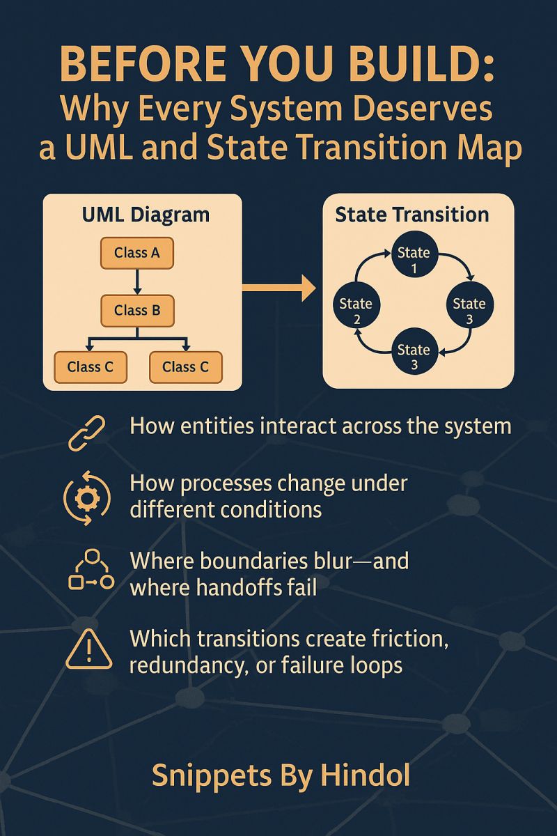 Why Every System Deserves a UML and State Transition Map