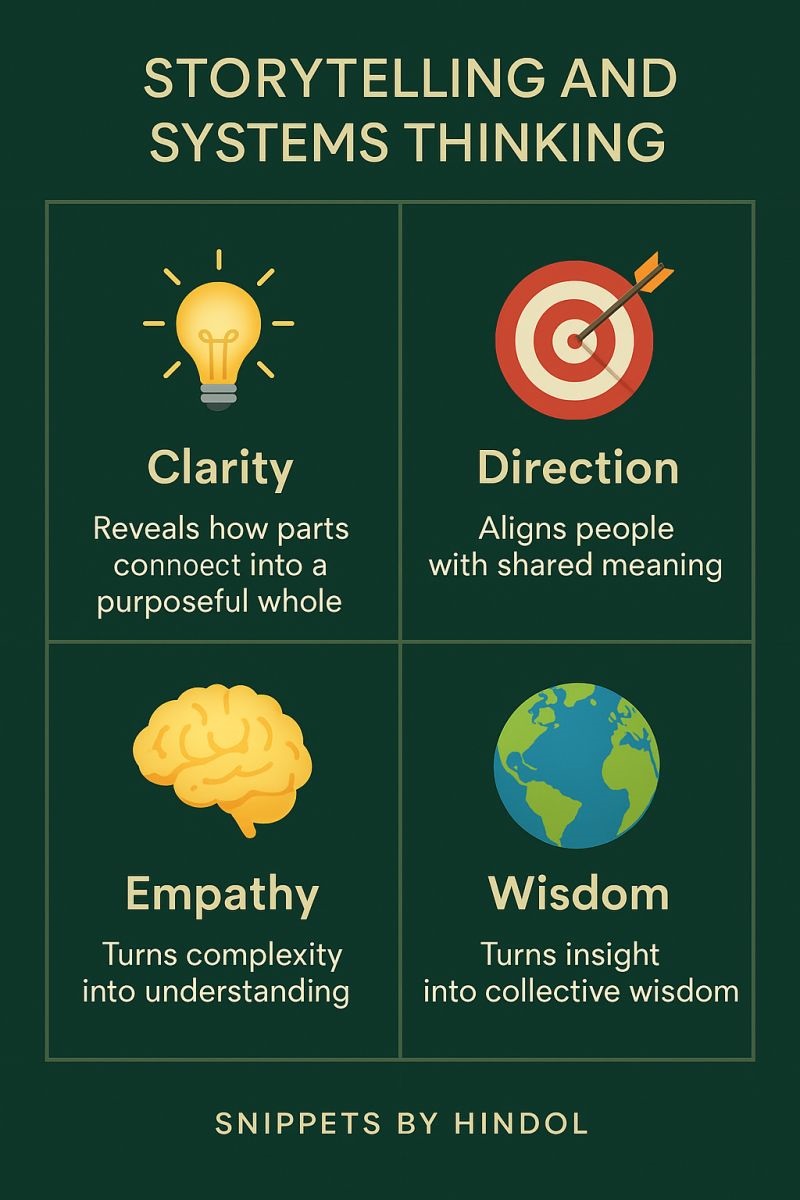 Storytelling and Systems Thinking