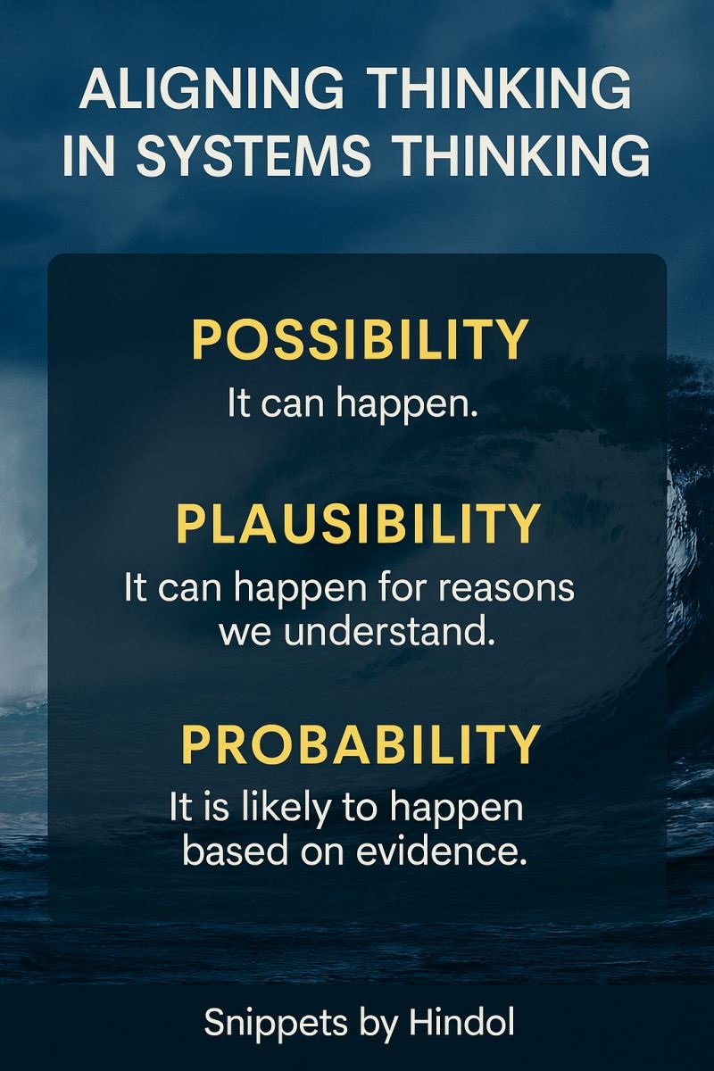 Aligning Thinking in Systems Thinking