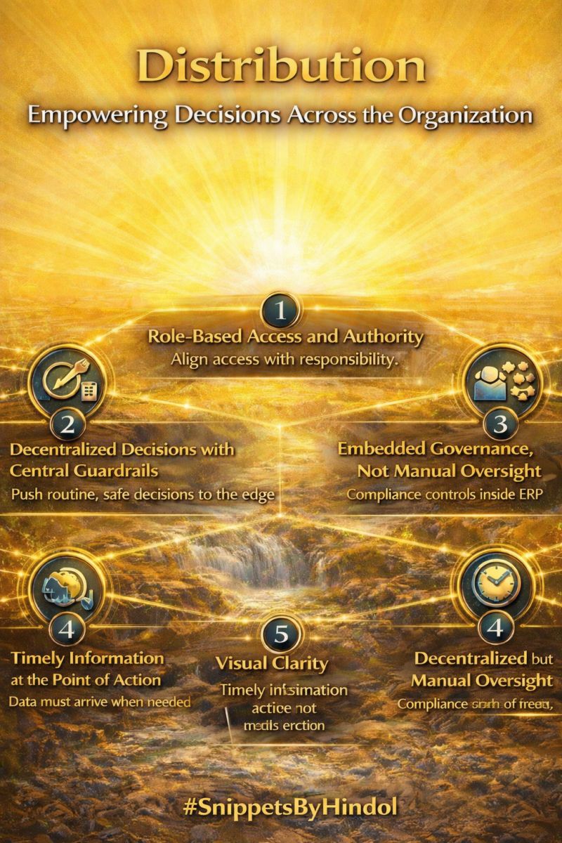 Distribution Empowering Decisions Across the Organization