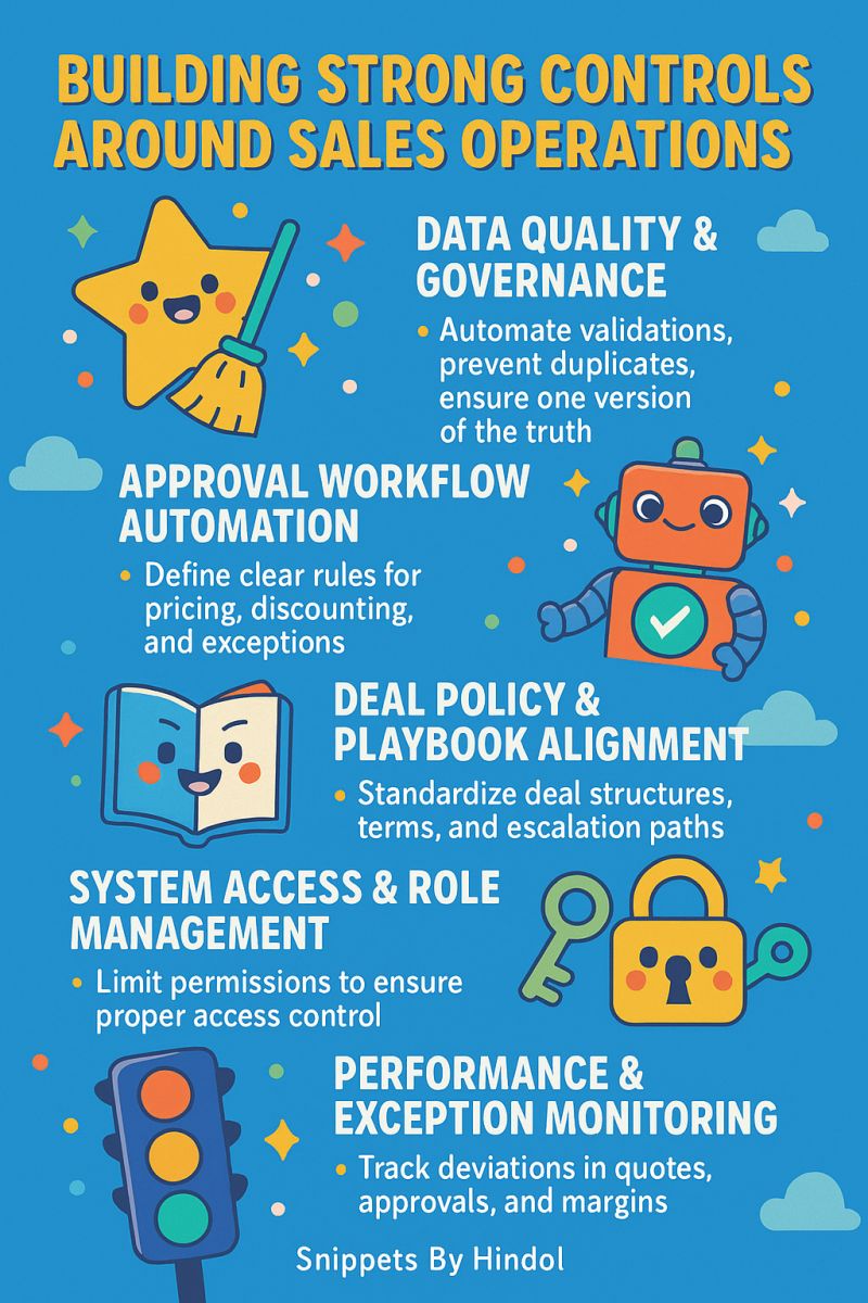 Building Strong Controls Around Sales Operations