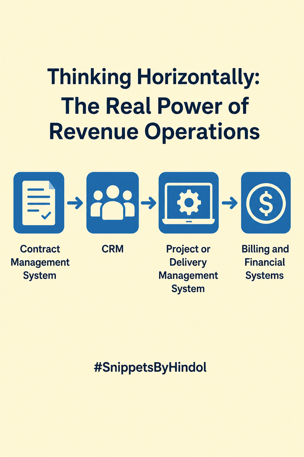 Thinking Horizontally_The Real Power of Revenue Operations