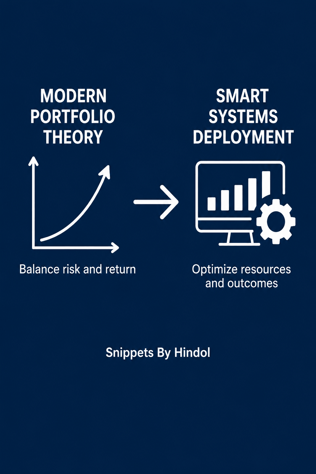 Modern Portfolio Theory and Smart Systems Deployment