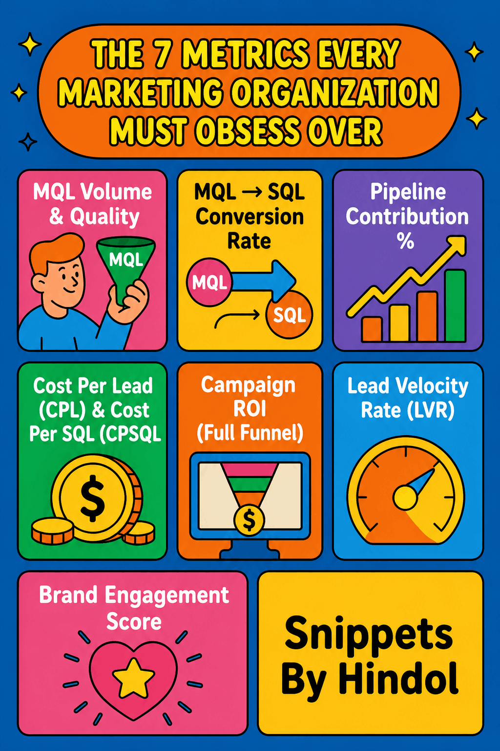 The 7 Metrics Every Marketing Organization Must Obsess Over