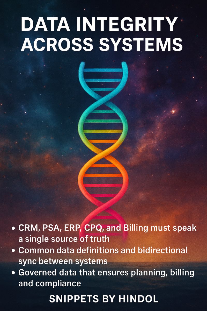 Data Integrity Across Systems_The DNA of a Resilient Enterprise