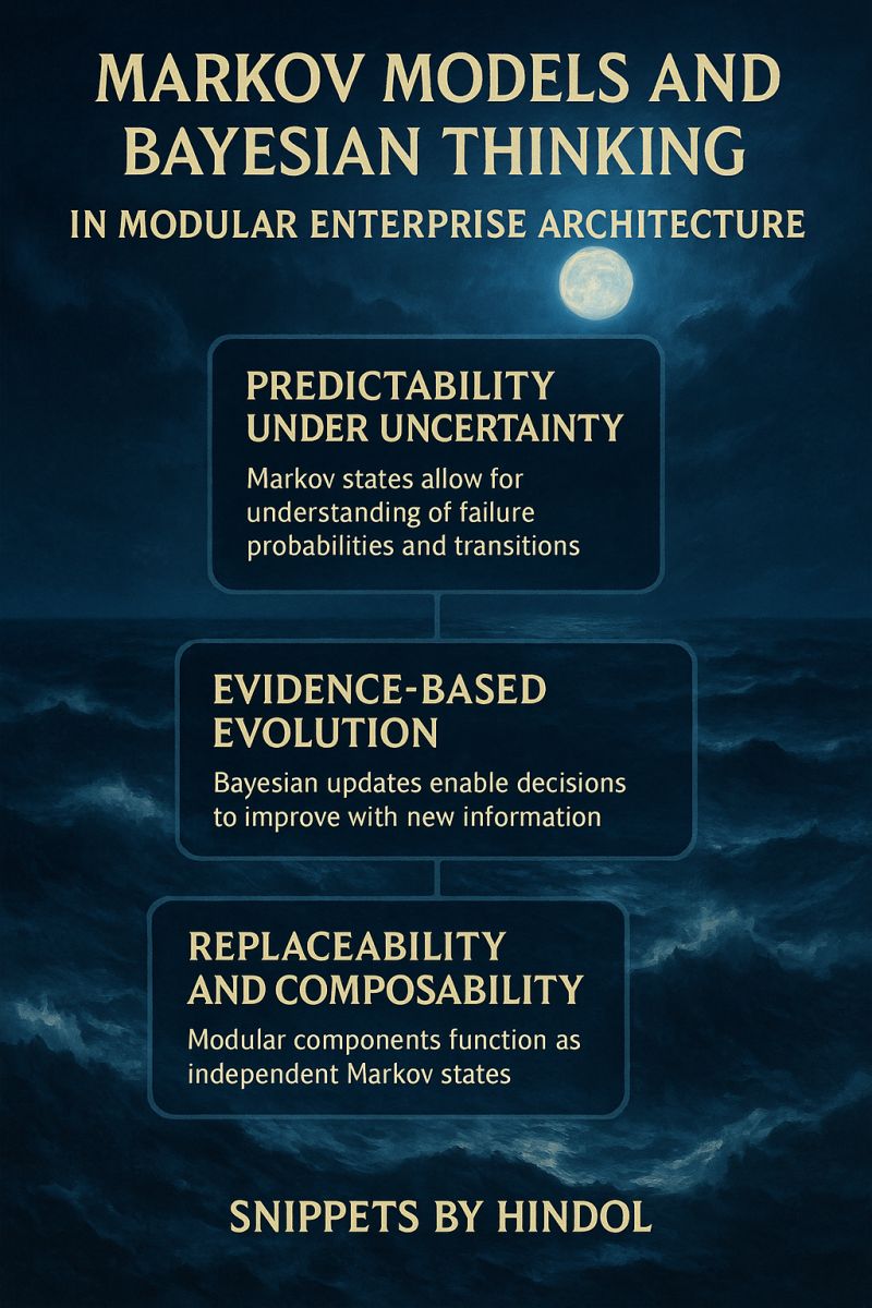 Markov Models and Bayesian Thinking