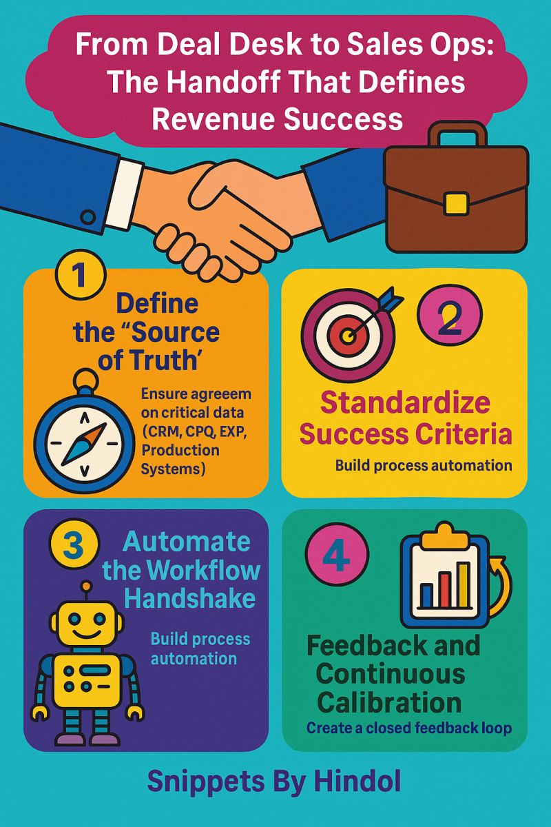From Deal Desk to Sales Ops_The Handoff That Defines Revenue Success