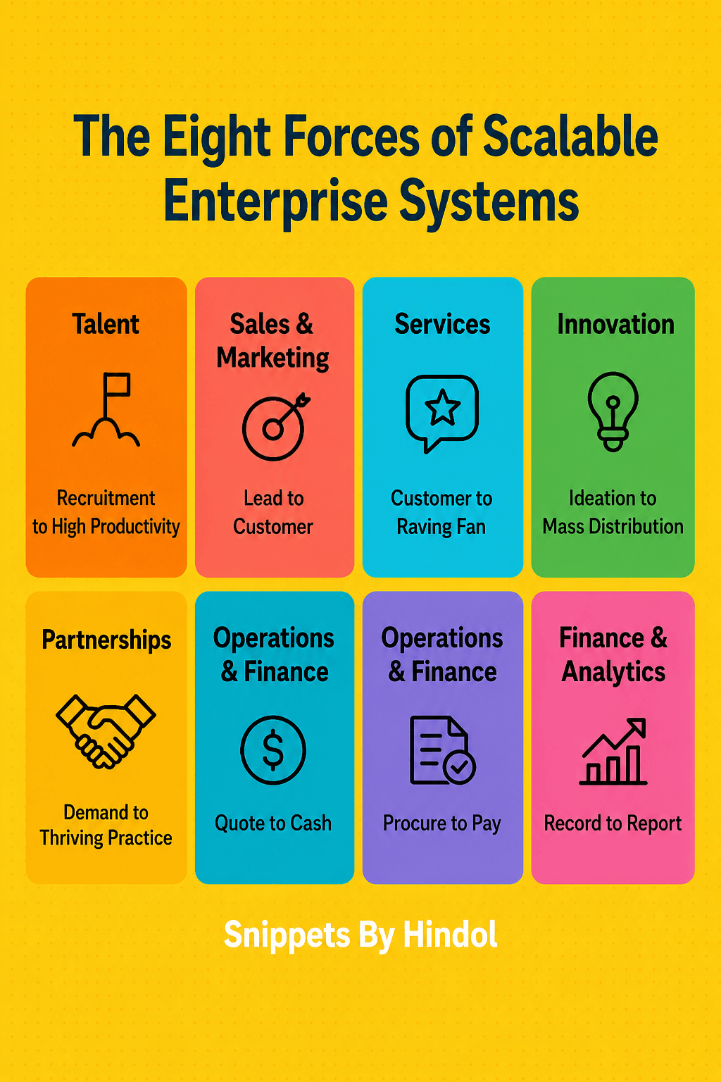 The Eight Forces of Scalable Enterprise Systems