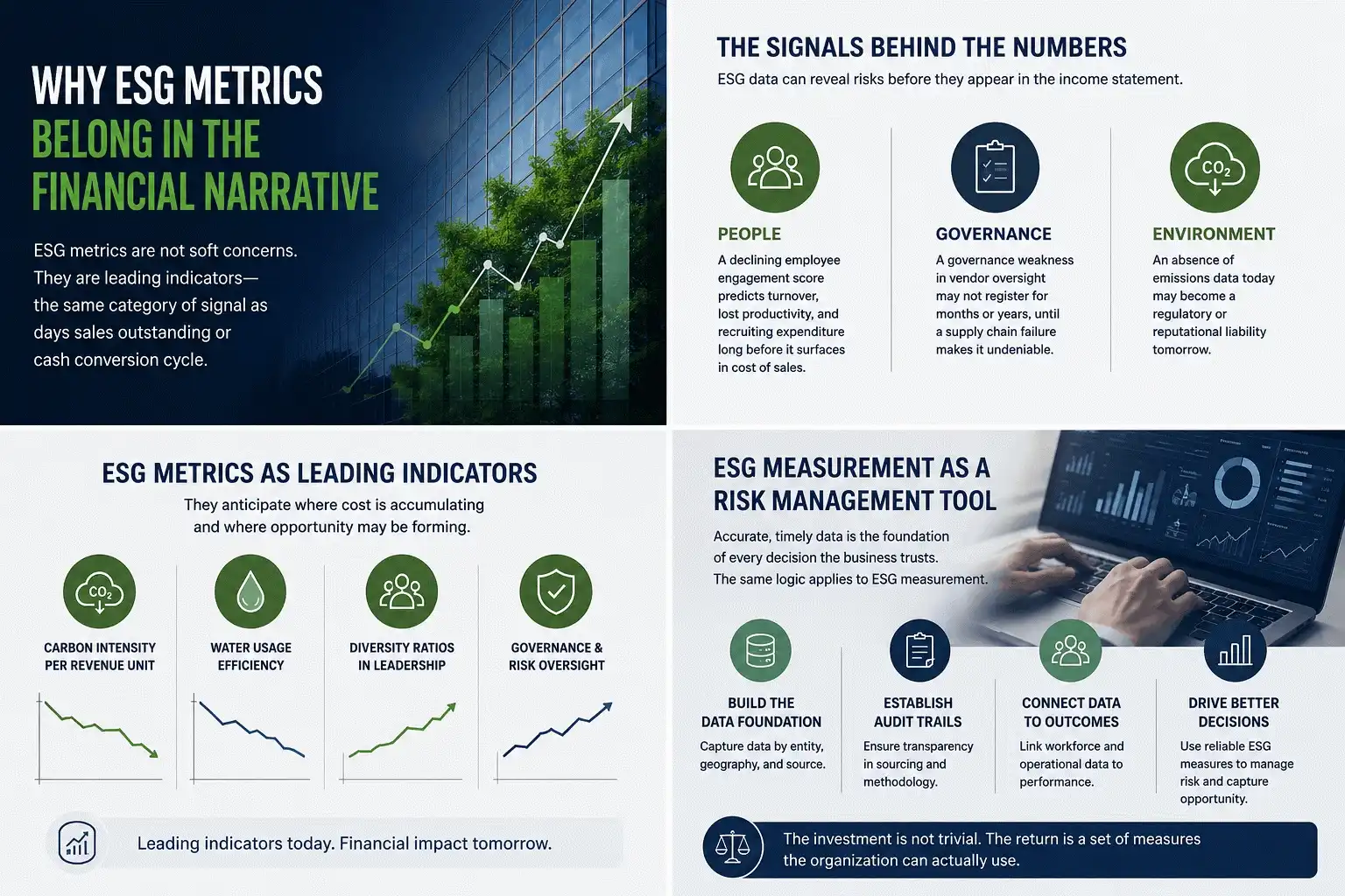 Infographic explaining why ESG metrics belong in financial reporting, highlighting environmental, social, and governance indicators as leading risk management tools, including carbon intensity, water efficiency, governance oversight, audit trails, and data-driven business decision-making.