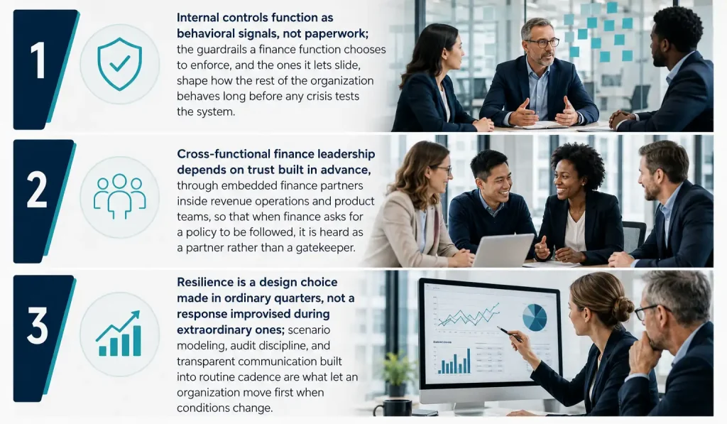 Three key takeaways on cross-functional finance leadership: internal controls as behavioral signals, trust built through embedded finance partners, and resilience as a design choice