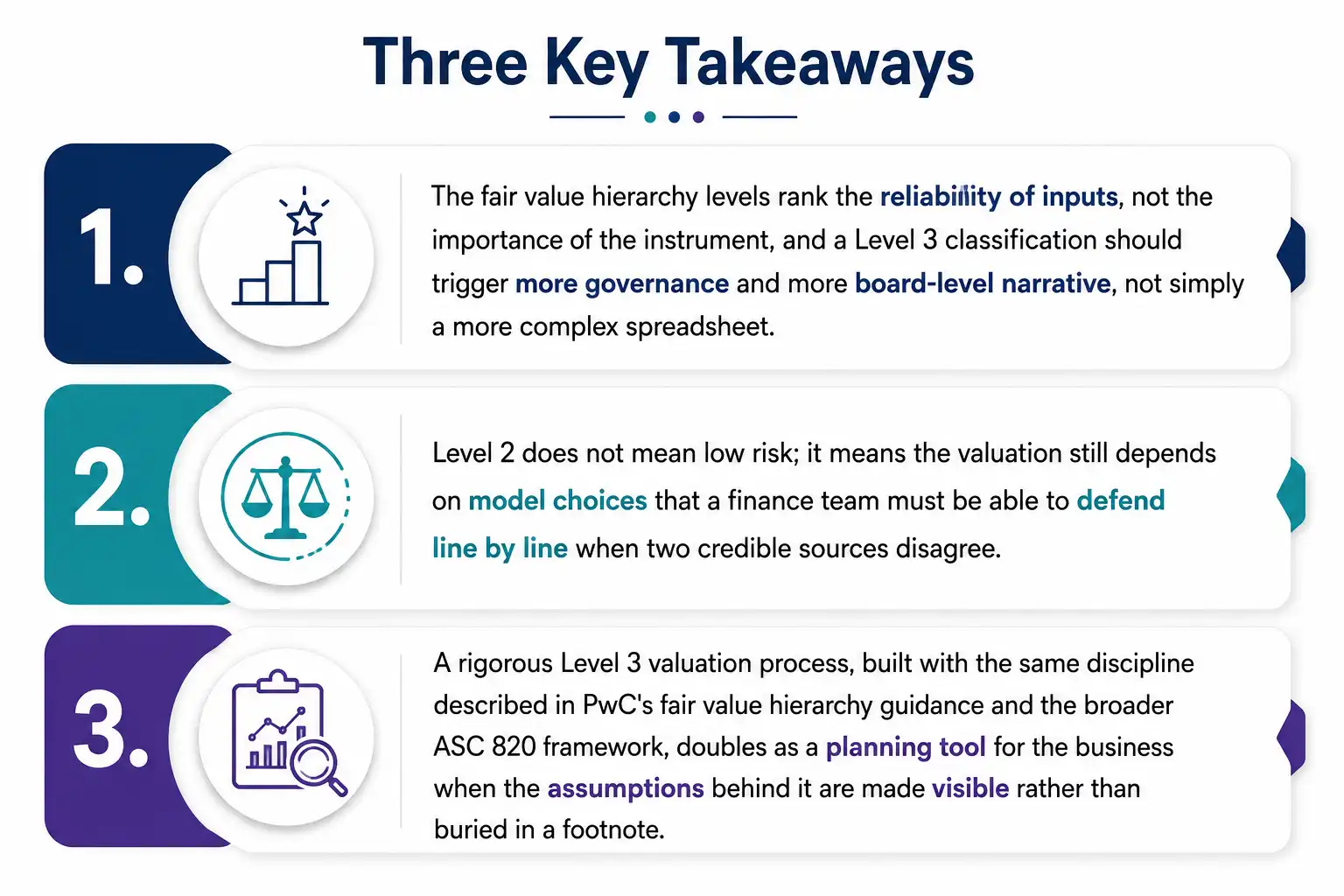 Three key takeaways on managing fair value hierarchy levels and ASC 820 reporting risk