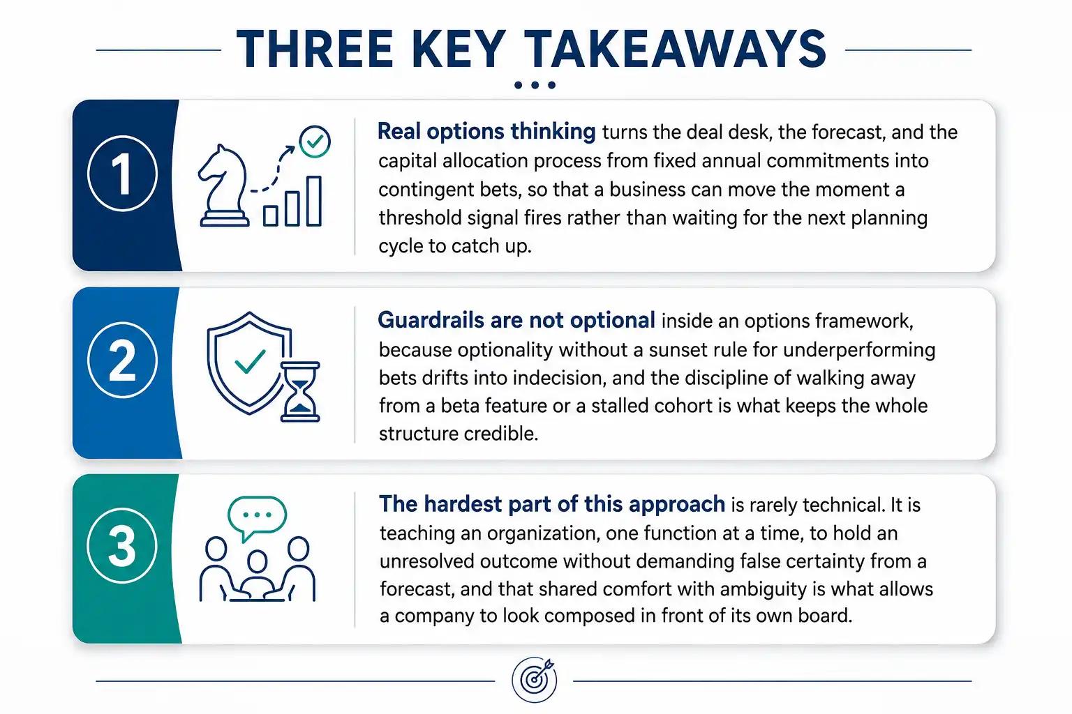 Three key takeaways on options-based CFO strategy: real options thinking, guardrails, and managing ambiguity