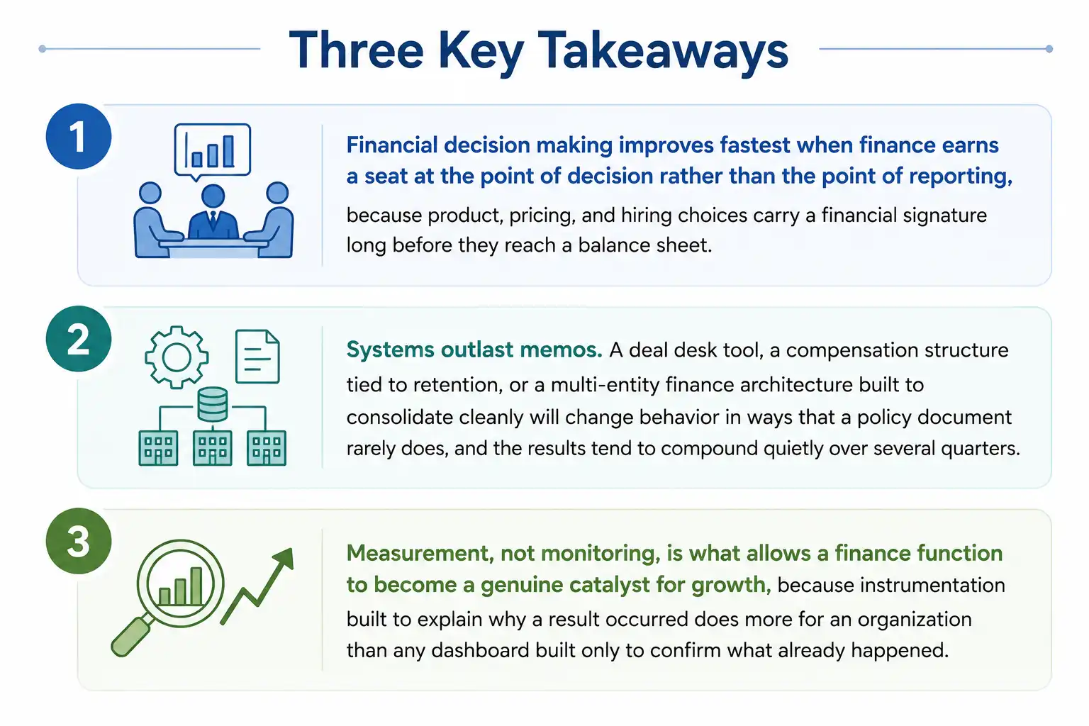 Three key takeaways on CFO strategy: finance seat at decision point, systems outlasting memos, and measurement driving growth