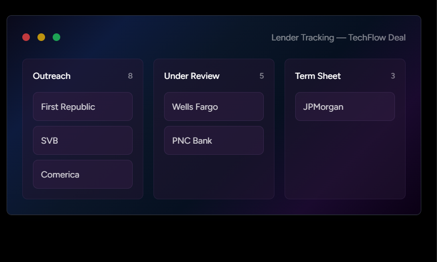 naitive lender tracking board