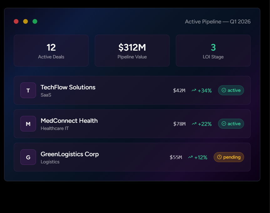 naitive intelligent pipeline dashboard