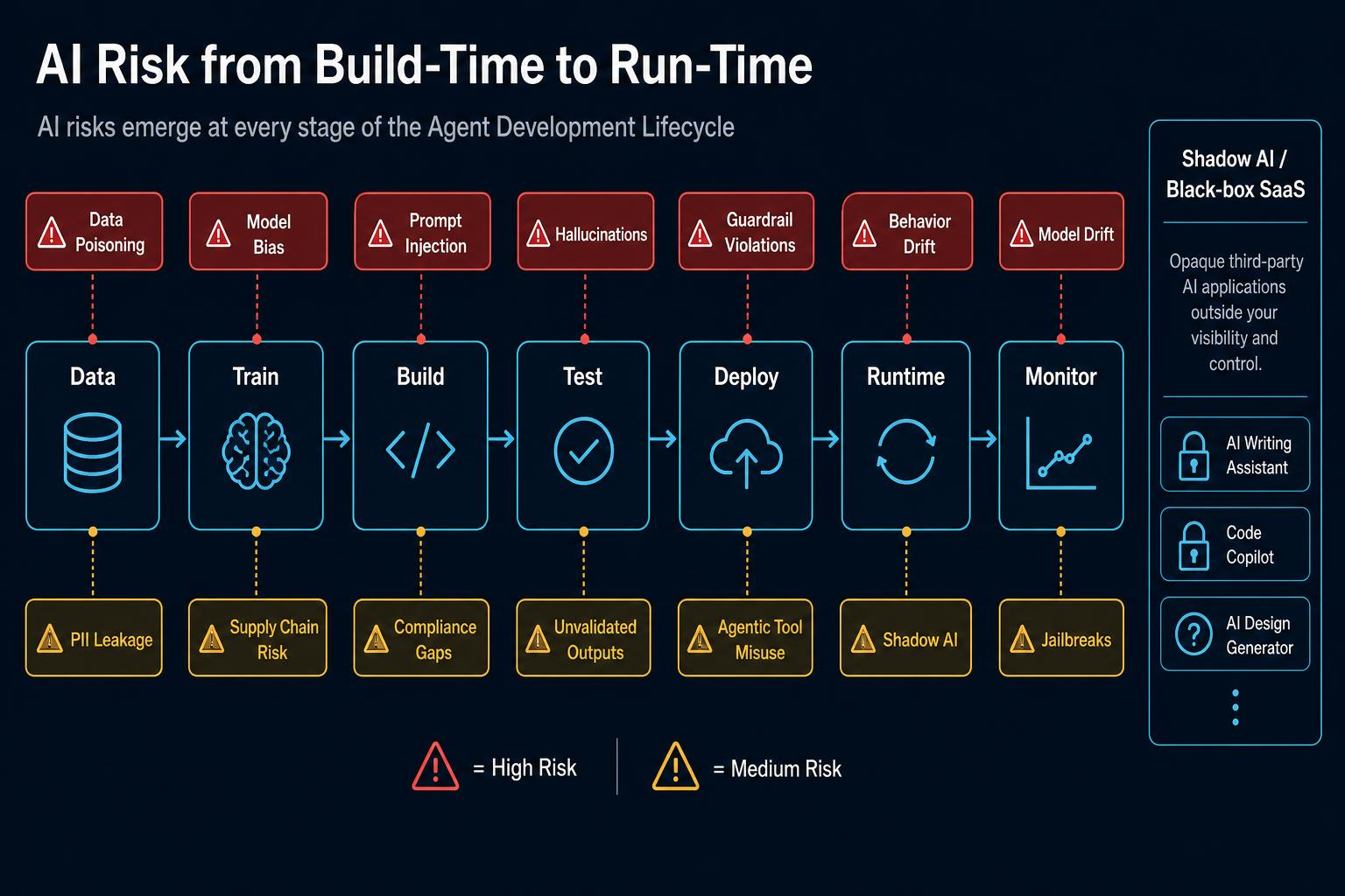 TrustModel