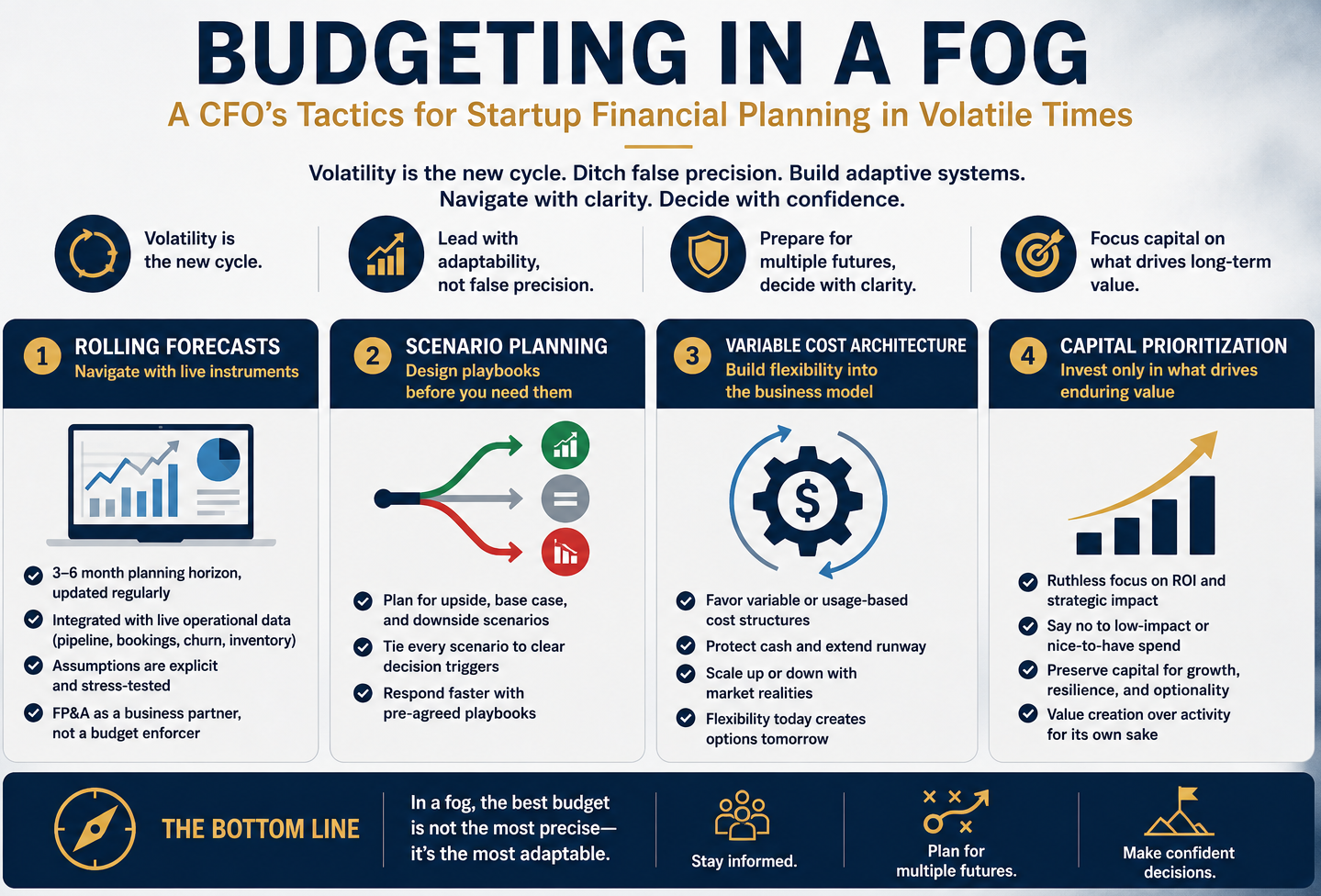 Startup Financial Planning