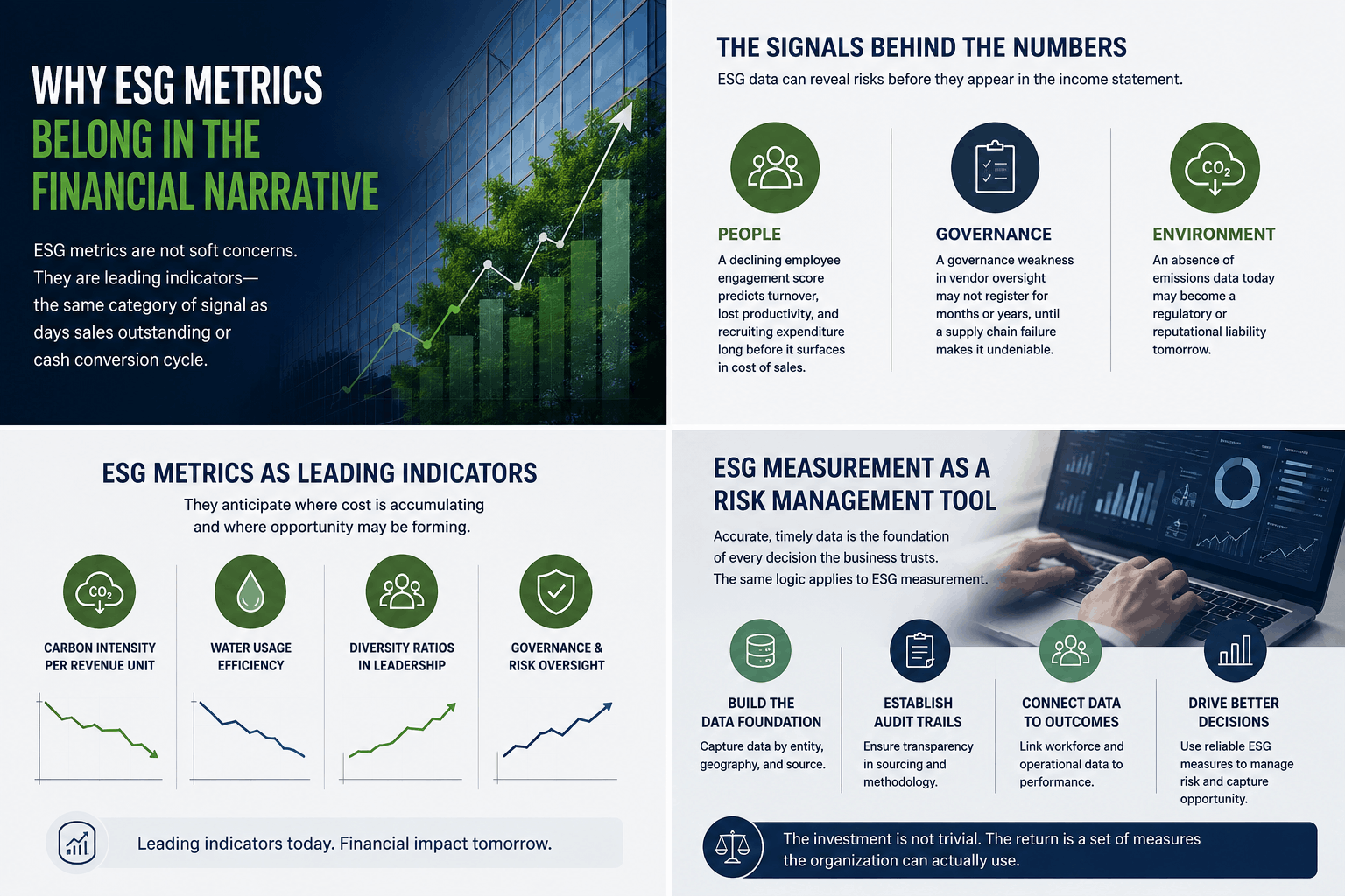 Professional ESG finance infographic illustrating why ESG metrics belong in the financial narrative, highlighting environmental, social, and governance indicators as leading risk management signals. The visual shows employee engagement, governance oversight, emissions tracking, carbon intensity, water efficiency, leadership diversity, audit trails, and ESG data infrastructure supporting CFO decision-making, financial performance, and long-term business resilience.
