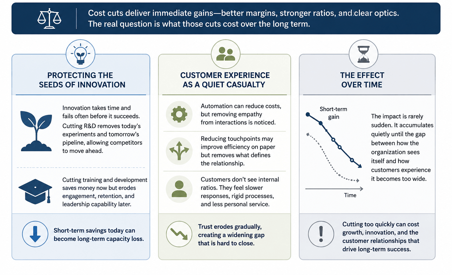 Professional business infographic illustrating the long-term risks of aggressive cost-cutting strategies. The visual highlights how short-term savings can negatively impact innovation, employee development, customer experience, and future growth. Key sections cover protecting R&D and training investments, maintaining customer trust and service quality, and understanding how operational cuts gradually erode competitive advantage over time. The design uses corporate icons, process visuals, and a clean executive-style layout to demonstrate the balance between cost optimization and sustainable business success.