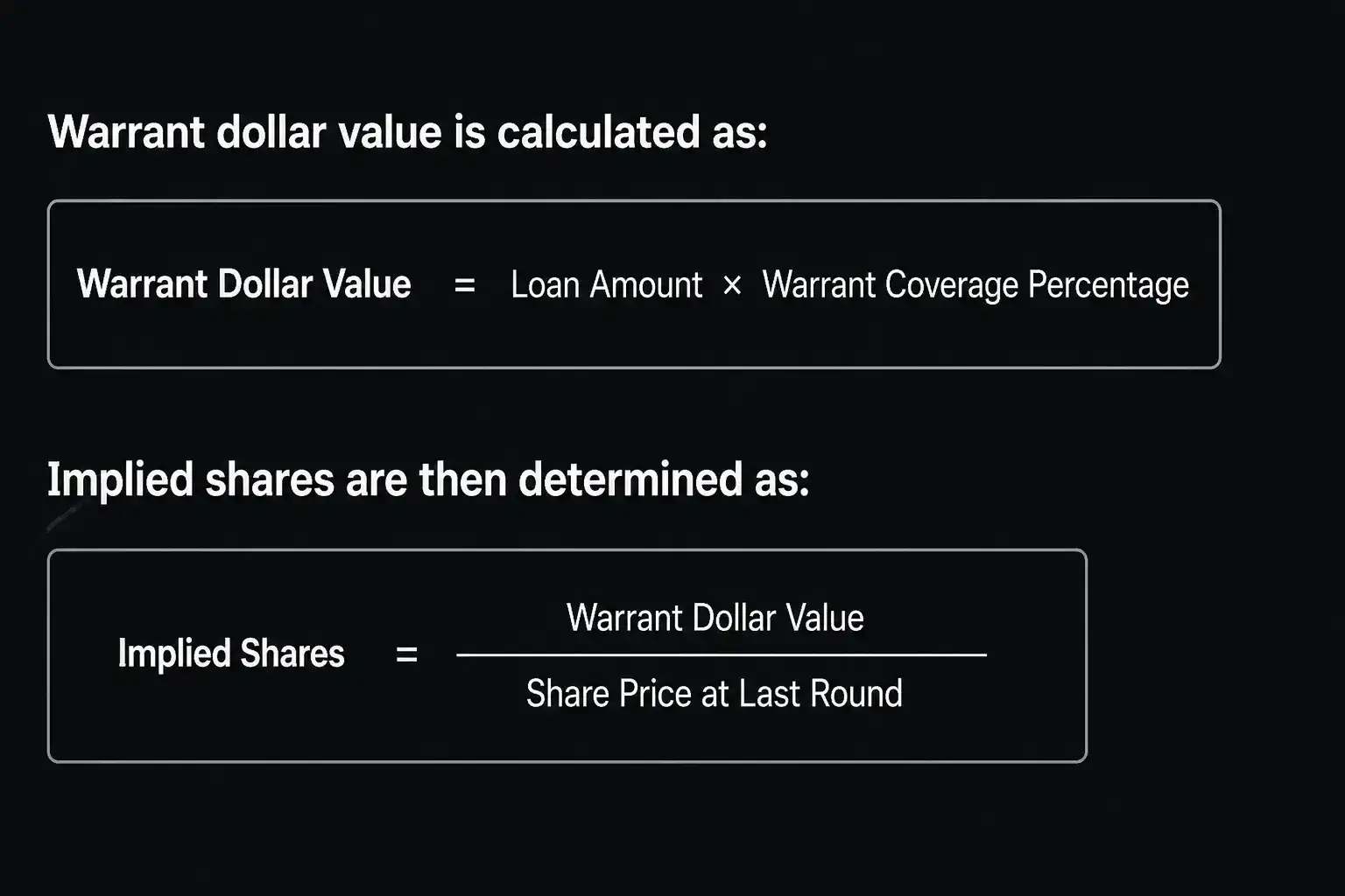 "Dark mode finance infographic showing how warrant dollar value and implied shares are calculated, including formulas for warrant coverage percentage, loan amount, and share price from the last funding round."