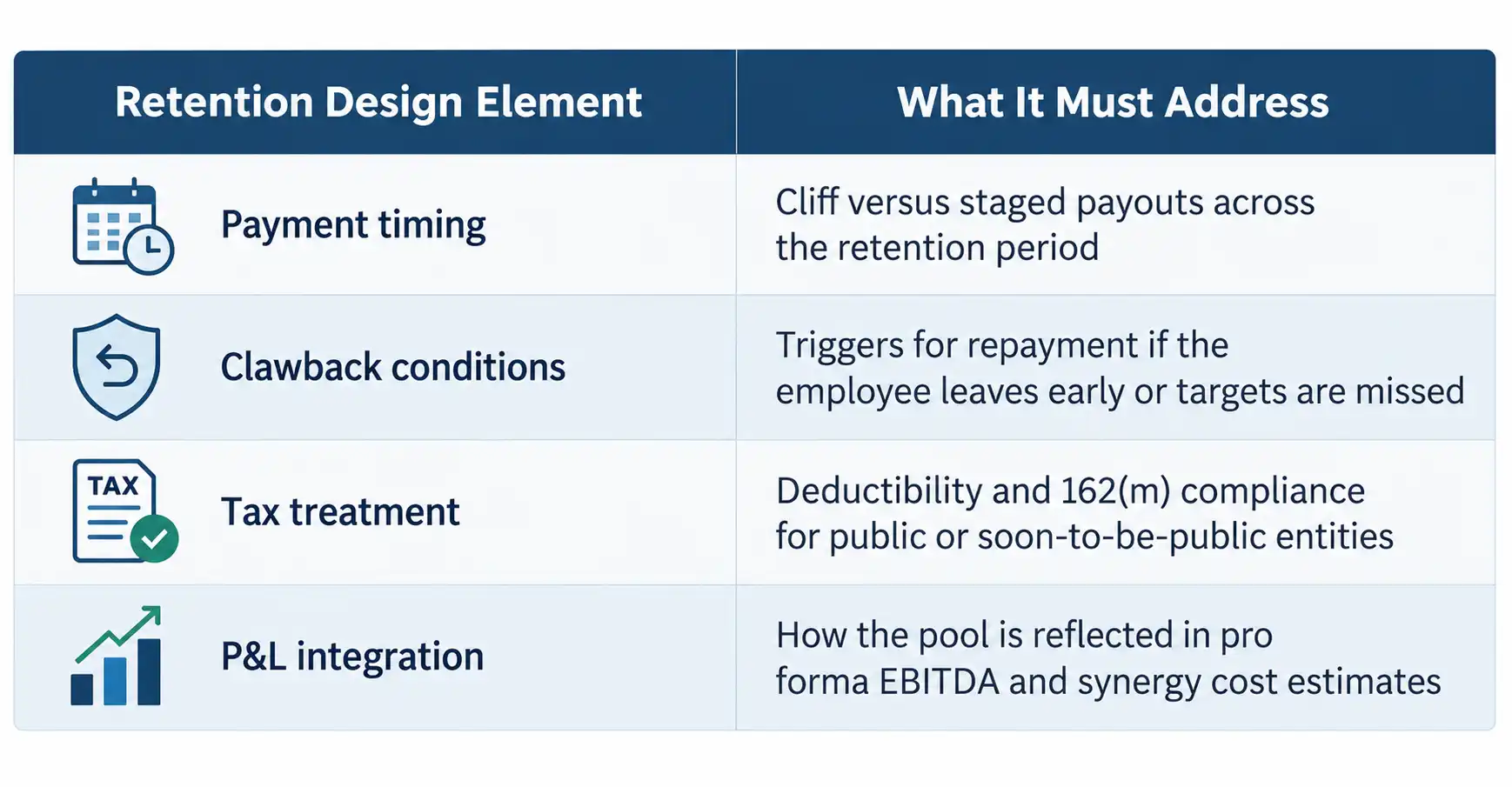Diagram comparing single-trigger vesting versus double-trigger vesting in change-in-control equity acceleration